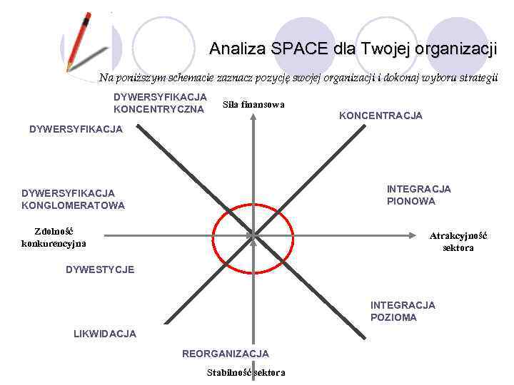 Analiza SPACE dla Twojej organizacji Na poniższym schemacie zaznacz pozycję swojej organizacji i dokonaj