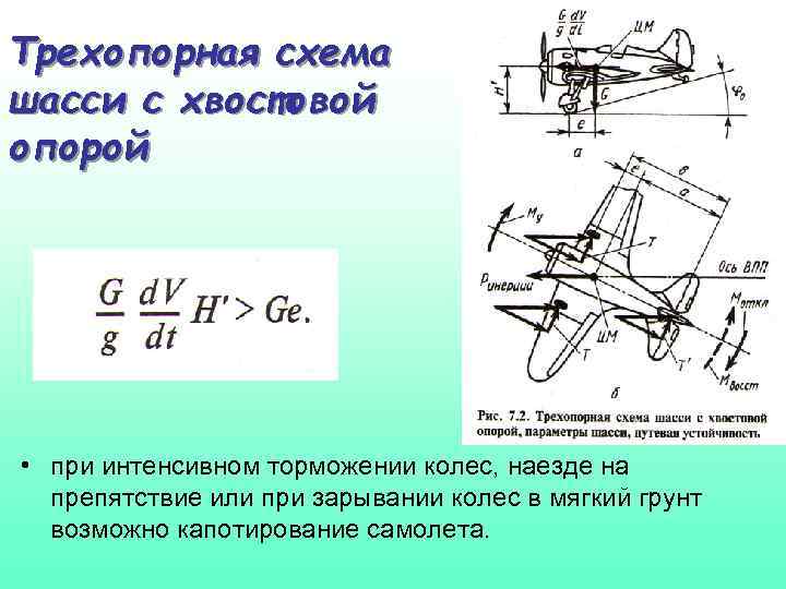 Трехопорная схема шасси с хвостовой опорой • при интенсивном торможении колес, наезде на препятствие