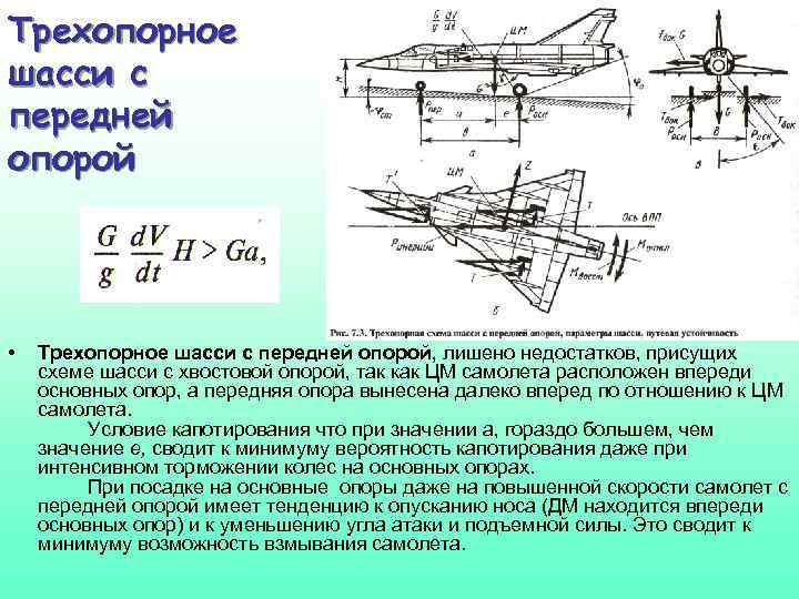 Компоновочные схемы шасси