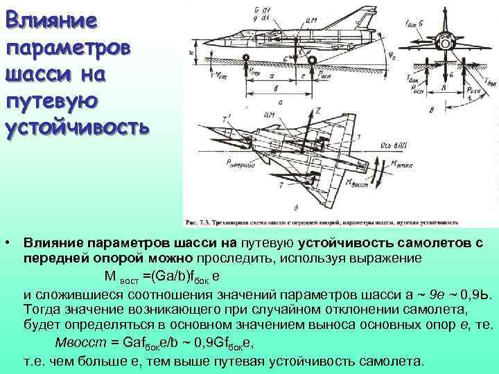 Силы действующие на самолет делятся на