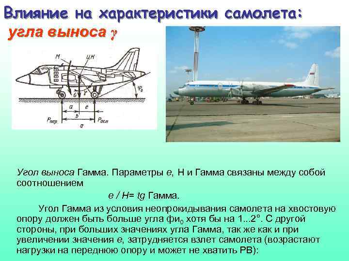 Влияние на характеристики самолета: угла выноса γ Угол выноса Гамма. Параметры е, Н и