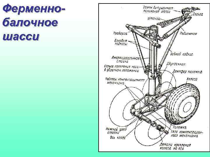 Ферменнобалочное шасси 