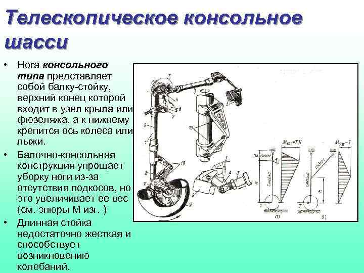 Телескопическое консольное шасси • Нога консольного типа представляет собой балку-стойку, верхний конец которой входит