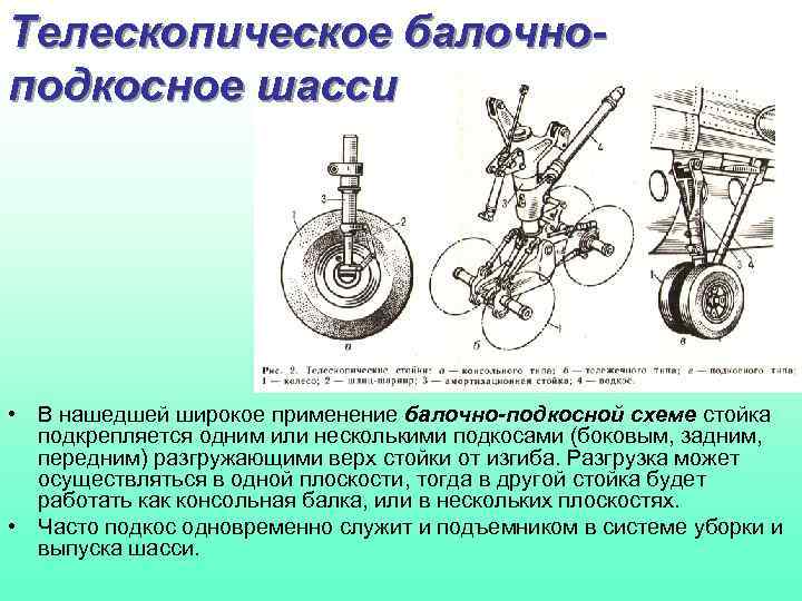 Телескопическое балочноподкосное шасси • В нашедшей широкое применение балочно-подкосной схеме стойка подкрепляется одним или