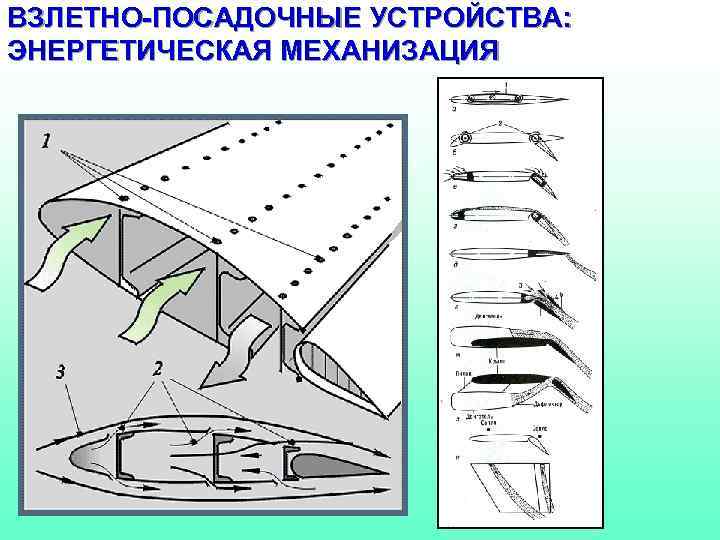 Нормальная схема летательного аппарата