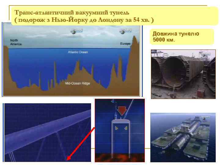 Транс-атлантичний вакуумний тунель ( подорож з Нью-Йорку до Лондону за 54 хв. ) Довжина