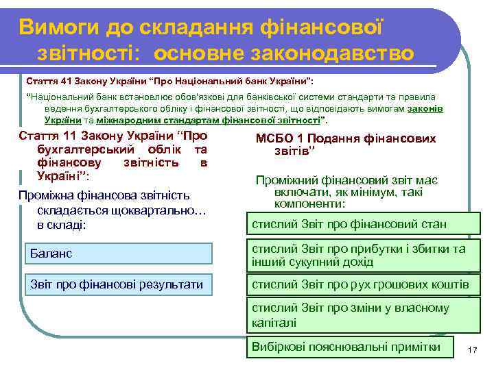Вимоги до складання фінансової звітності: основне законодавство Стаття 41 Закону України “Про Національний банк