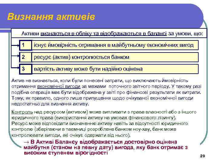 Визнання активів Активи визнаються в обліку та відображаються в балансі за умови, що: 1