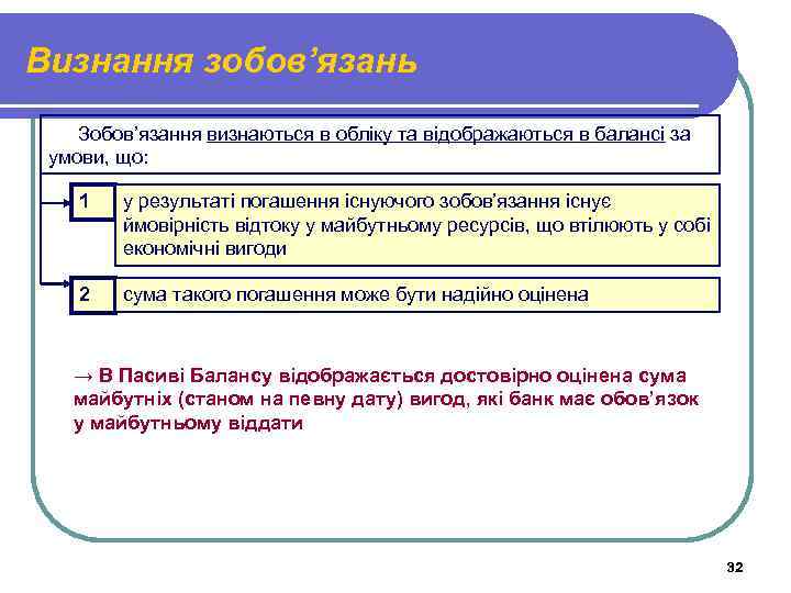 Визнання зобов’язань Зобов’язання визнаються в обліку та відображаються в балансі за умови, що: 1