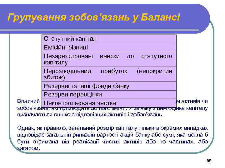 Групування зобов’язань у Балансі Статутний капітал Емісійні різниці Незареєстровані внески до статутного капіталу Нерозподілений