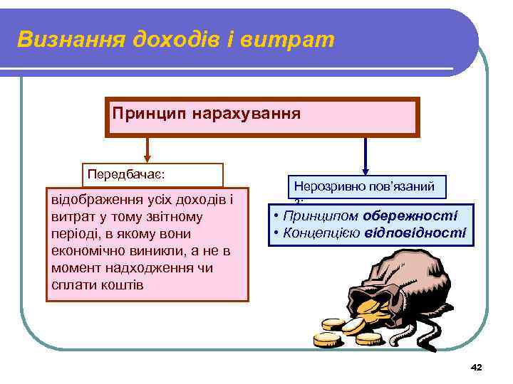 Визнання доходів і витрат Принцип нарахування Передбачає: відображення усіх доходів і витрат у тому