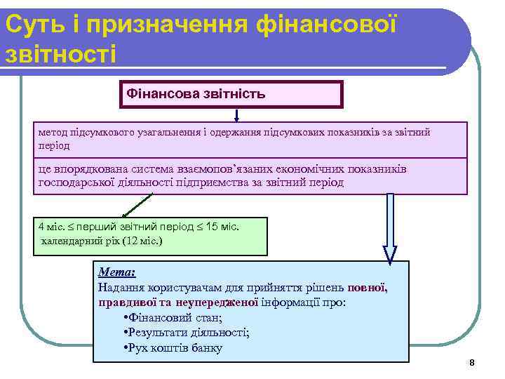 Суть і призначення фінансової звітності Фінансова звітність метод підсумкового узагальнення і одержання підсумкових показників