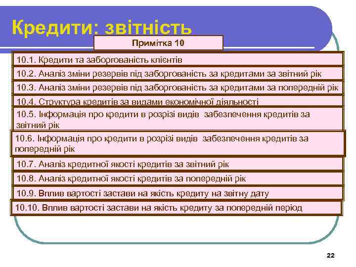 Кредити: звітність Примітка 10 10. 1. Кредити та заборгованість клієнтів 10. 2. Аналіз зміни