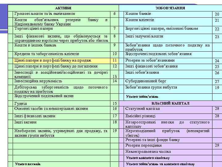 Портфель на. АКТИВИ продаж: звітність Грошові кошти та їх еквіваленти Кошти обов’язкових резервів Національному