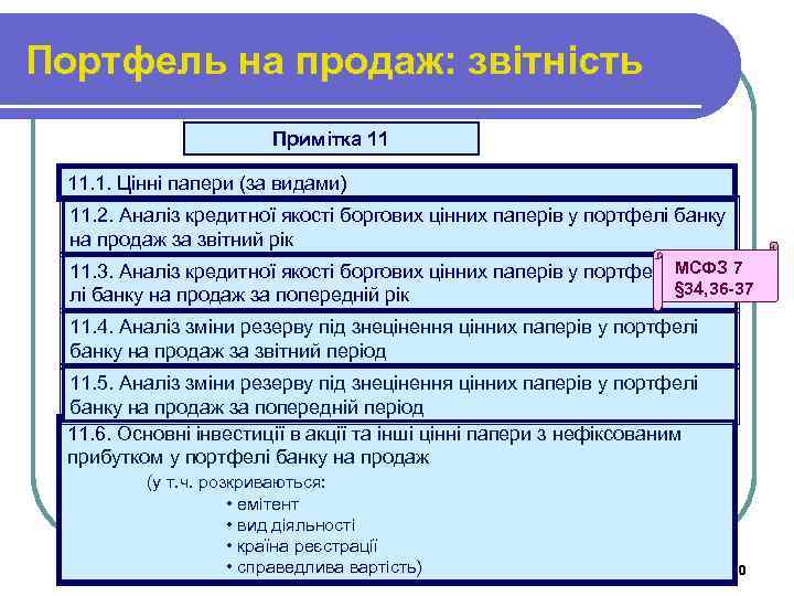 Портфель на продаж: звітність Примітка 11 11. 1. Цінні папери (за видами) 11. 2.