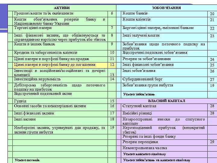 Портфель до. АКТИВИ погашення: звітність Грошові кошти та їх еквіваленти Кошти обов’язкових резервів Національному