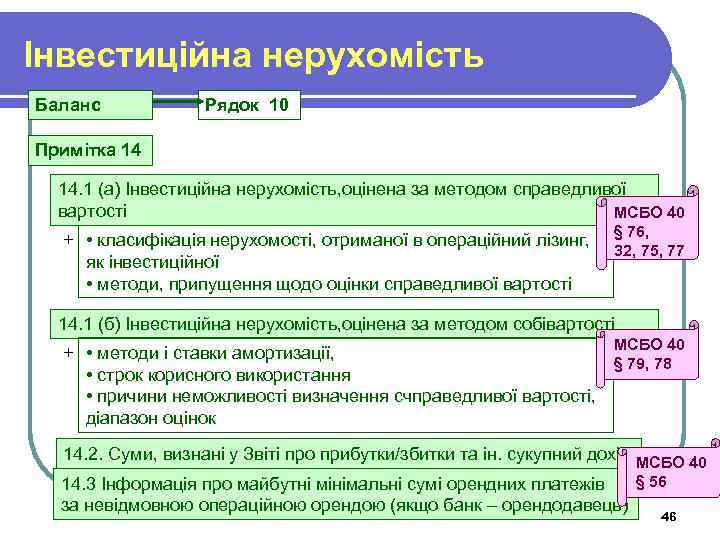 Інвестиційна нерухомість Баланс Рядок 10 Примітка 14 14. 1 (а) Інвестиційна нерухомість, оцінена за