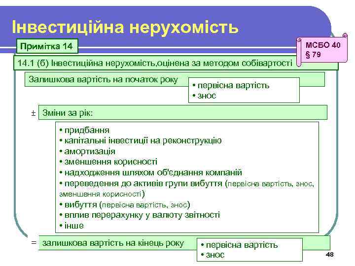 Інвестиційна нерухомість Примітка 14 14. 1 (б) Інвестиційна нерухомість, оцінена за методом собівартості Залишкова