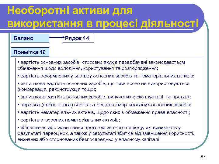Необоротні активи для використання в процесі діяльності Баланс Рядок 14 Примітка 16 • вартість
