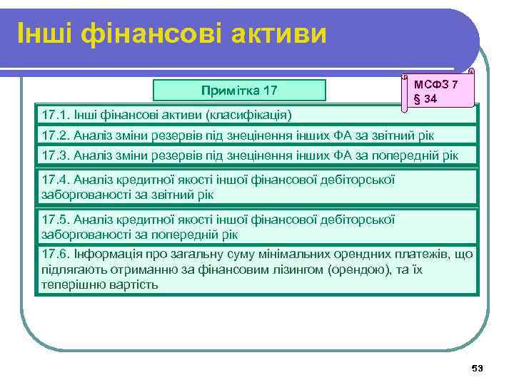 Інші фінансові активи Примітка 17 МСФЗ 7 § 34 17. 1. Інші фінансові активи