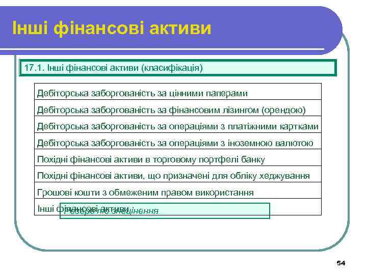 Інші фінансові активи 17. 1. Інші фінансові активи (класифікація) Дебіторська заборгованість за цінними паперами