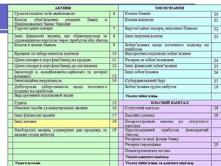 АКТИВИ Інші активи: баланс Грошові кошти та їх еквіваленти Кошти обов’язкових резервів Національному банку