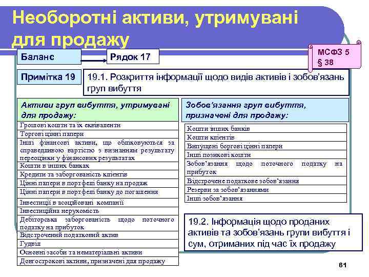 Необоротні активи, утримувані для продажу Баланс Примітка 19 Рядок 17 МСФЗ 5 § 38