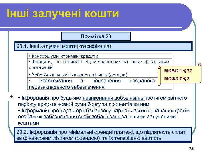 Інші залучені кошти Примітка 23 23. 1. Інші залучені кошти(класифікація) • Консорціумні отримані кредити