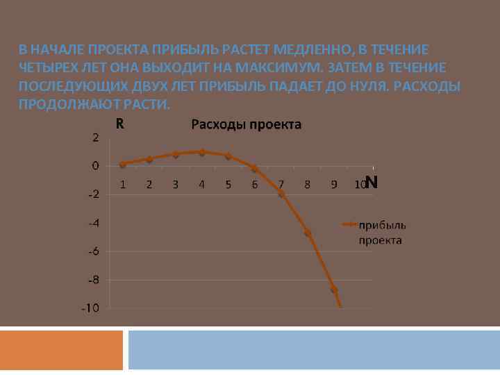 В НАЧАЛЕ ПРОЕКТА ПРИБЫЛЬ РАСТЕТ МЕДЛЕННО, В ТЕЧЕНИЕ ЧЕТЫРЕХ ЛЕТ ОНА ВЫХОДИТ НА МАКСИМУМ.