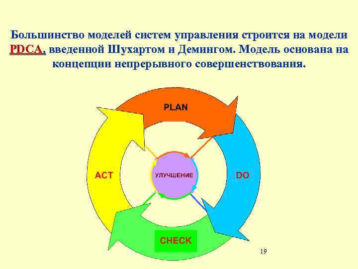 Большинство моделей систем управления строится на модели PDCA, введенной Шуxaртом и Демингом. Модель основана