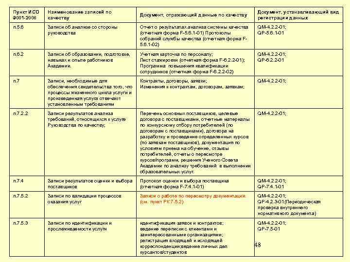 Анализ руководства