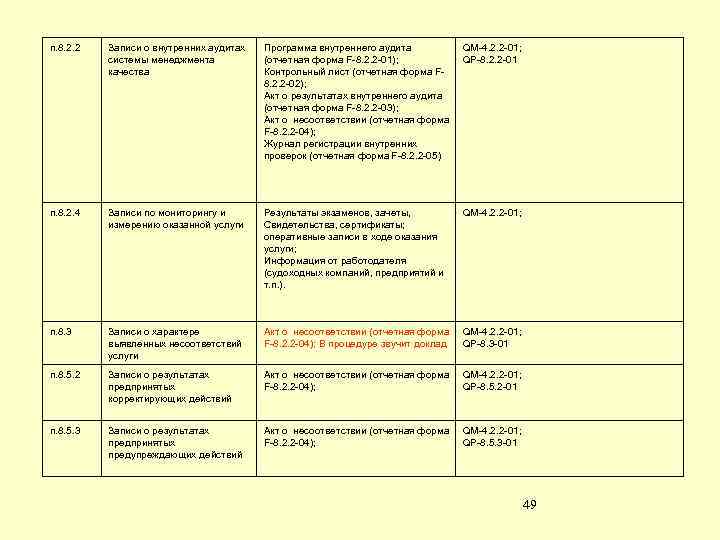 п. 8. 2. 2 Записи о внутренних аудитах системы менеджмента качества Программа внутреннего аудита