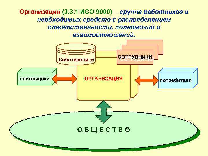 Исо 1