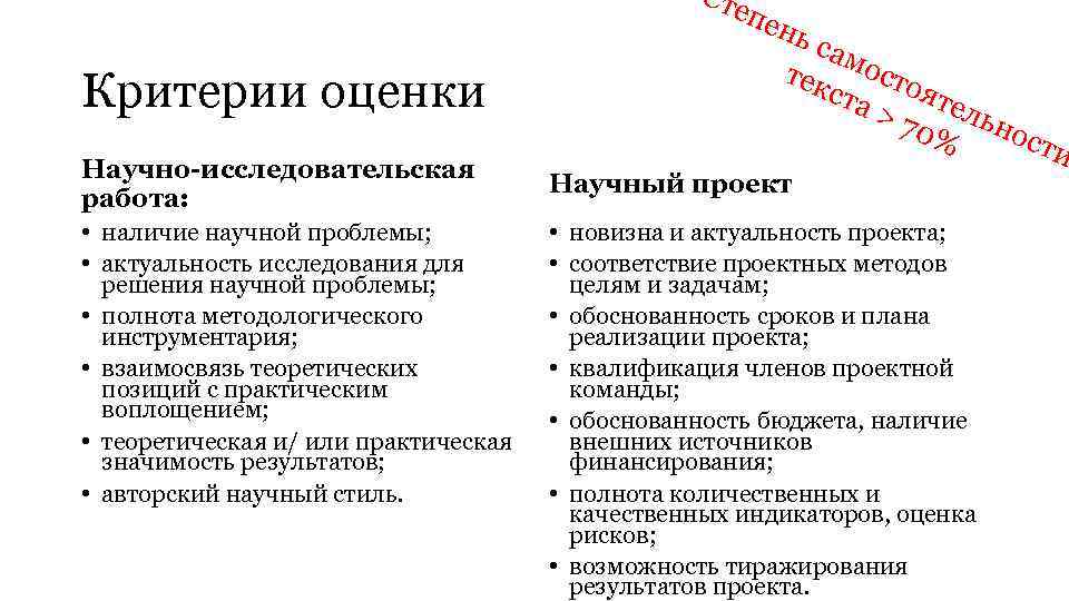 Стиль Научно Исследовательской Работы