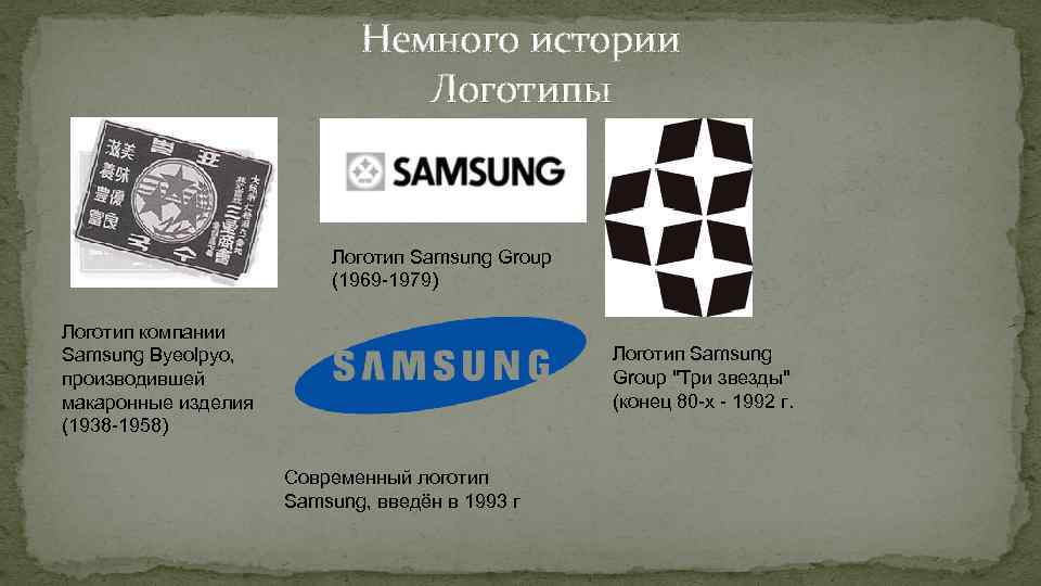 Немного истории Логотипы Логотип Samsung Group (1969 -1979) Логотип компании Samsung Byeolpyo, производившей макаронные