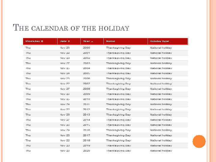 THE CALENDAR OF THE HOLIDAY 