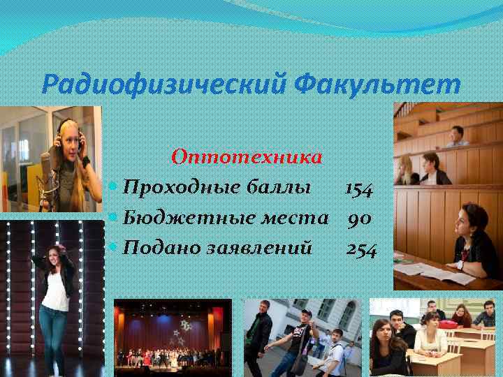 Радиофизический Факультет Оптотехника Проходные баллы 154 Бюджетные места 90 Подано заявлений 254 