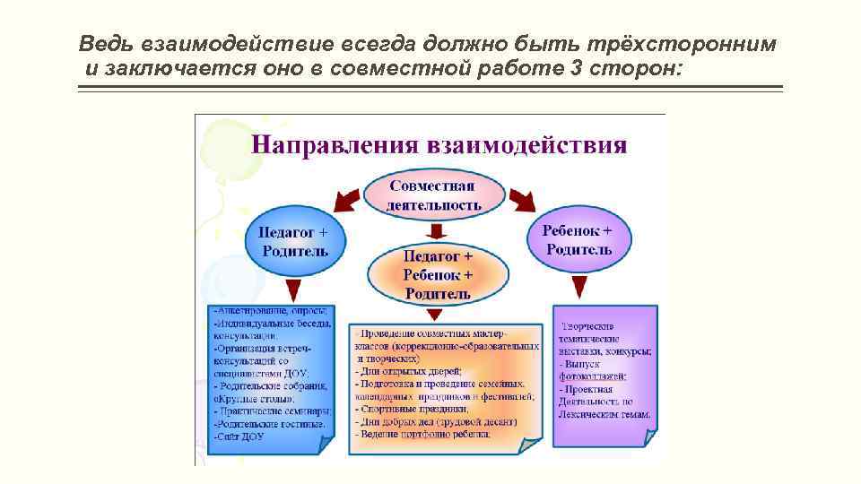 Ведь взаимодействие всегда должно быть трёхсторонним и заключается оно в совместной работе 3 сторон: