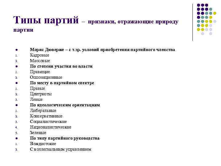 Типы партий – признаки, отражающие природу партии l 1. 2. 3. 4. 5. l