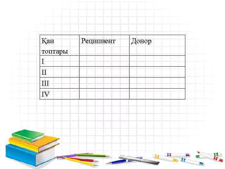 Қан топтары І ІІ ІV Реципиент Донор 