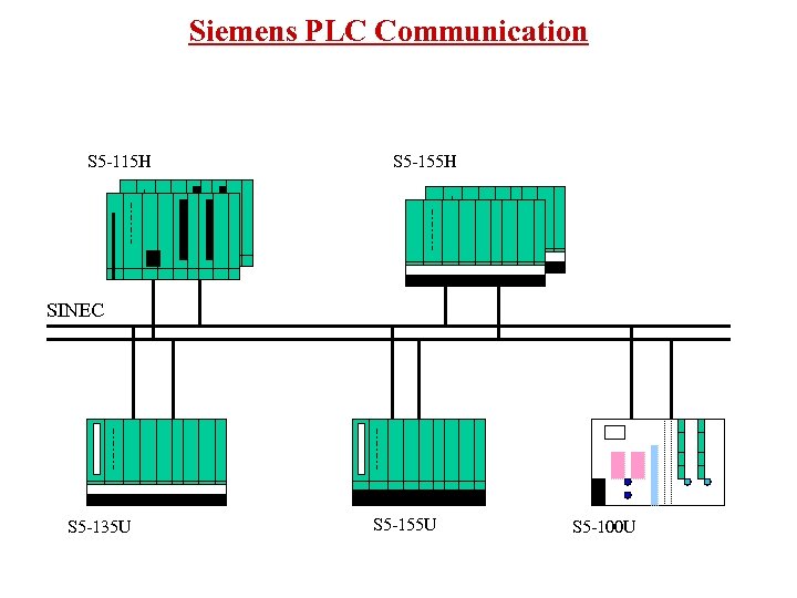 Siemens PLC Communication S 5 -115 H S 5 -155 H SINEC S 5