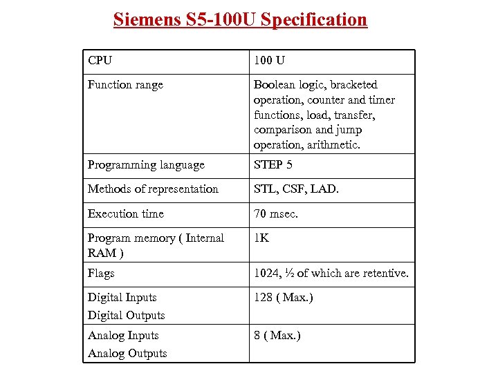 Siemens S 5 -100 U Specification CPU 100 U Function range Boolean logic, bracketed