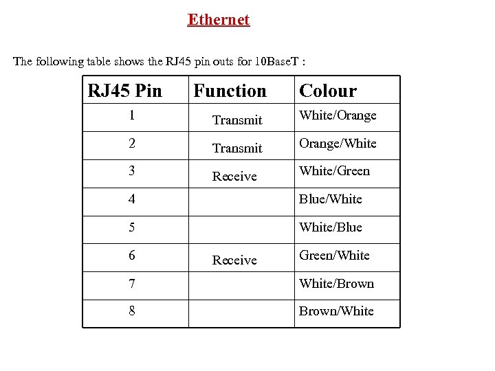 Ethernet The following table shows the RJ 45 pin outs for 10 Base. T