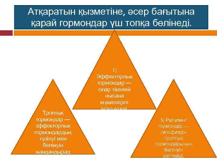 Атқаратын қызметіне, әсер бағытына қарай гормондар үш топқа бөлінеді. Троптық гормондар — эффекторлық гормондардың