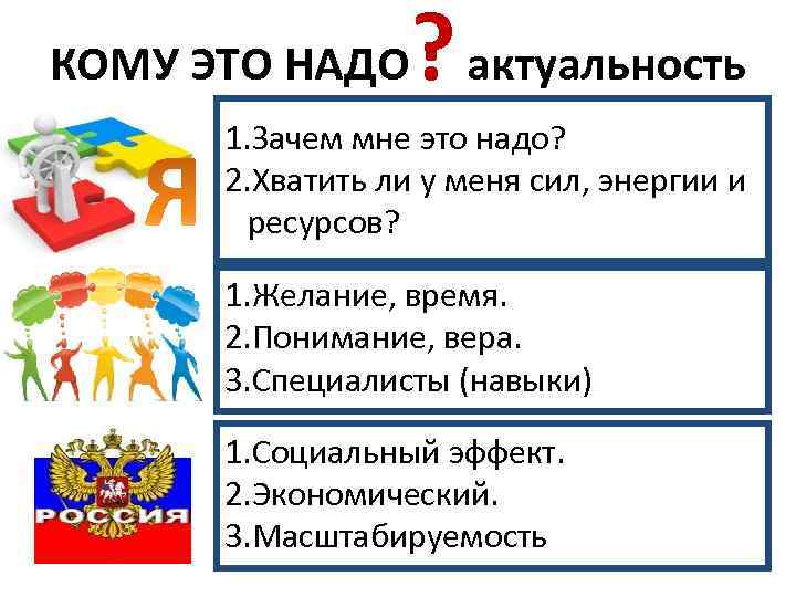 ? КОМУ ЭТО НАДО актуальность 1. Зачем мне это надо? 2. Хватить ли у