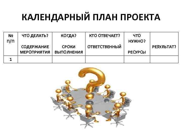 КАЛЕНДАРНЫЙ ПЛАН ПРОЕКТА № П/П 1 ЧТО ДЕЛАТЬ? КОГДА? КТО ОТВЕЧАЕТ? СОДЕРЖАНИЕ СРОКИ ОТВЕТСТВЕННЫЙ