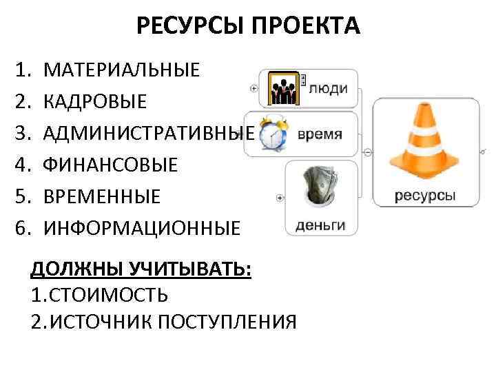 РЕСУРСЫ ПРОЕКТА 1. 2. 3. 4. 5. 6. МАТЕРИАЛЬНЫЕ КАДРОВЫЕ АДМИНИСТРАТИВНЫЕ ФИНАНСОВЫЕ ВРЕМЕННЫЕ ИНФОРМАЦИОННЫЕ