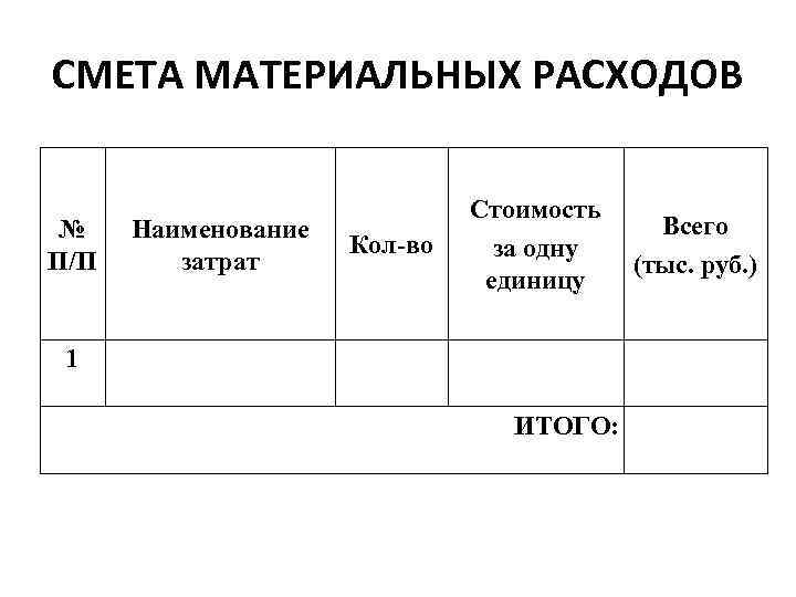 СМЕТА МАТЕРИАЛЬНЫХ РАСХОДОВ № П/П Наименование затрат Кол-во Стоимость за одну единицу 1 ИТОГО: