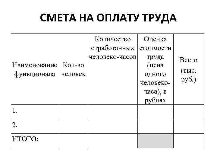 СМЕТА НА ОПЛАТУ ТРУДА Количество Оценка отработанных стоимости человеко-часов труда Наименование Кол-во (цена функционала