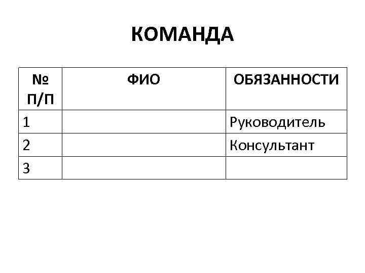 КОМАНДА № П/П 1 2 3 ФИО ОБЯЗАННОСТИ Руководитель Консультант 